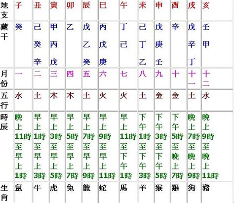 地支時間|時辰對照表